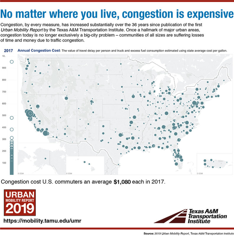 New Study Underscores Economy Traffic Jam Link Texas A M