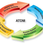 Circular graphic depicting ATDM process