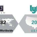uber and lyft graphic