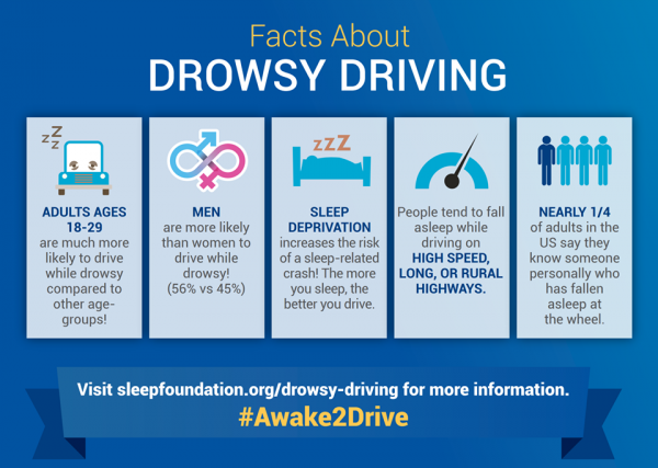 Facts about drowsy driving.