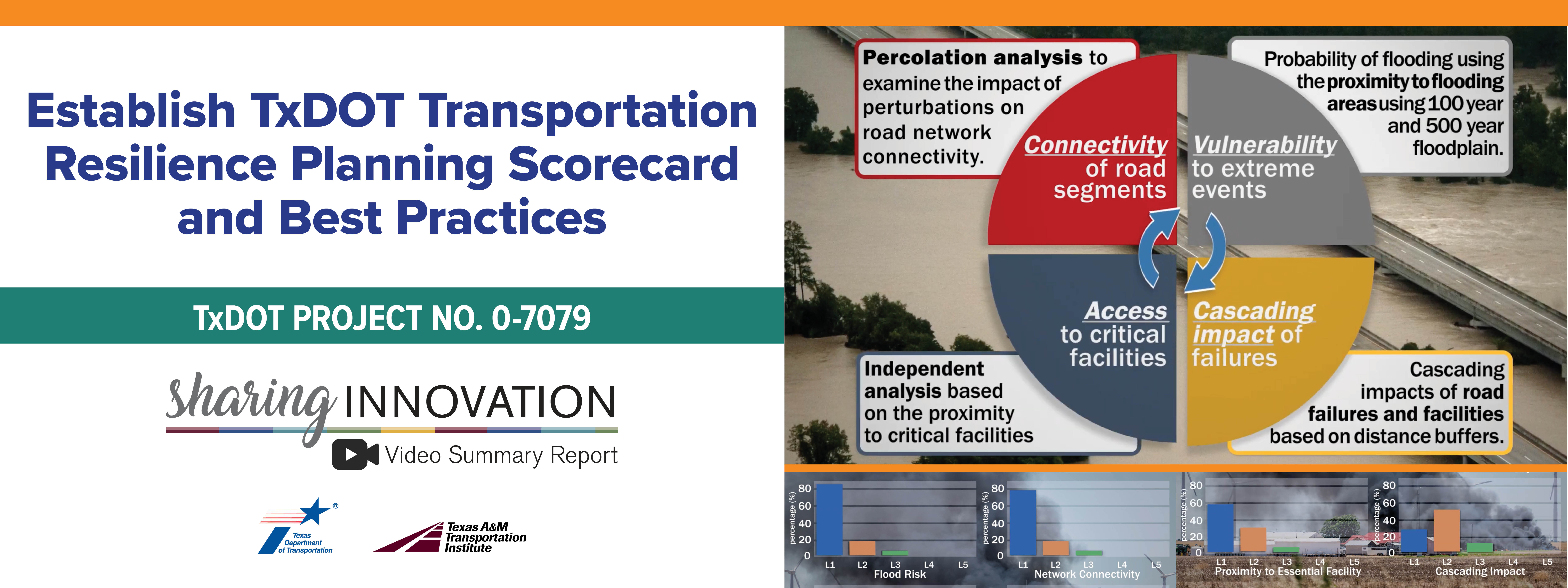 Sharing Innovation Video Summary Report: Establish TxDOT Transportation Resilience Planning Scorecard and Best Practices