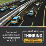 Text: Connected automated travel: As complicated as 1, 2, 3. What we're thinking. Gregory Winfree, Swaminathan Gopalswamy. Image: graphic of connected vehicles on roadway.