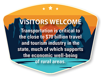 Visitors Welcome — Transportation is critical to the close to $70 billion travel and tourism industry in the state, much of which supports the economic well-being of rural areas.