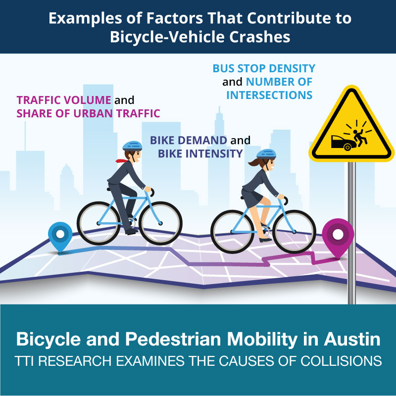 Laredo Bicycle Safety Overview: Infrastructure and Crash Stats - People  Powered Movement