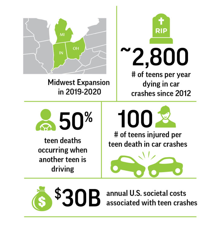 Teens in the Driving Seat infographic with statistics on teen driving.