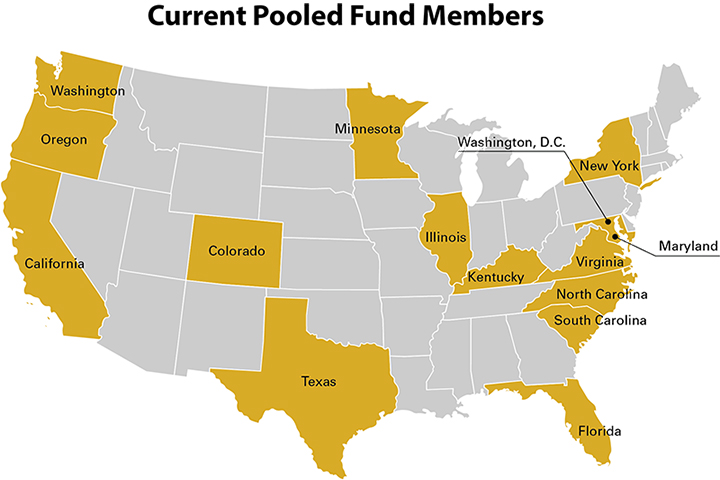 Current Pooled Fund Members: Washington, Oregon, California, Colorado, Texas, Minnesota, Illinois, Kentucky, New York, Washington DC, Maryland, Virginia, North Carolina, South Carolina, and Florida.