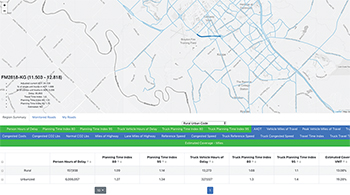 Screenshot from the Congestion Management Process Analysis Tool (COMPAT).