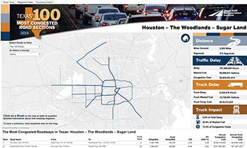 Screenshot from the Texas’ Most Congested Roadways webpage.