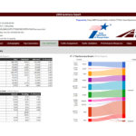 Travel model summary report graphic.