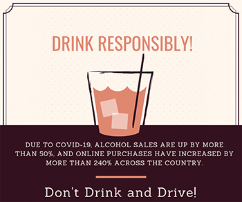 Texas Impaired Driving Task Force social media campaign ad — "Drink Responsibly! Due to COVID-19, alcohol sales are up by more than 50% and online purchases have increased by more than 240% across the country."