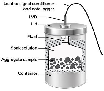 Diagram of the VCMD test method.