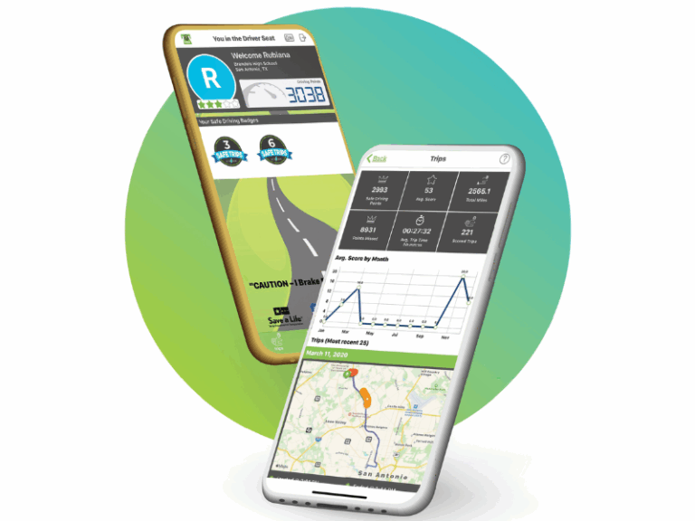 Two smartphones display driving analytics apps, showing a driving score, stats, charts, and a map route, against a green and blue gradient circle background.