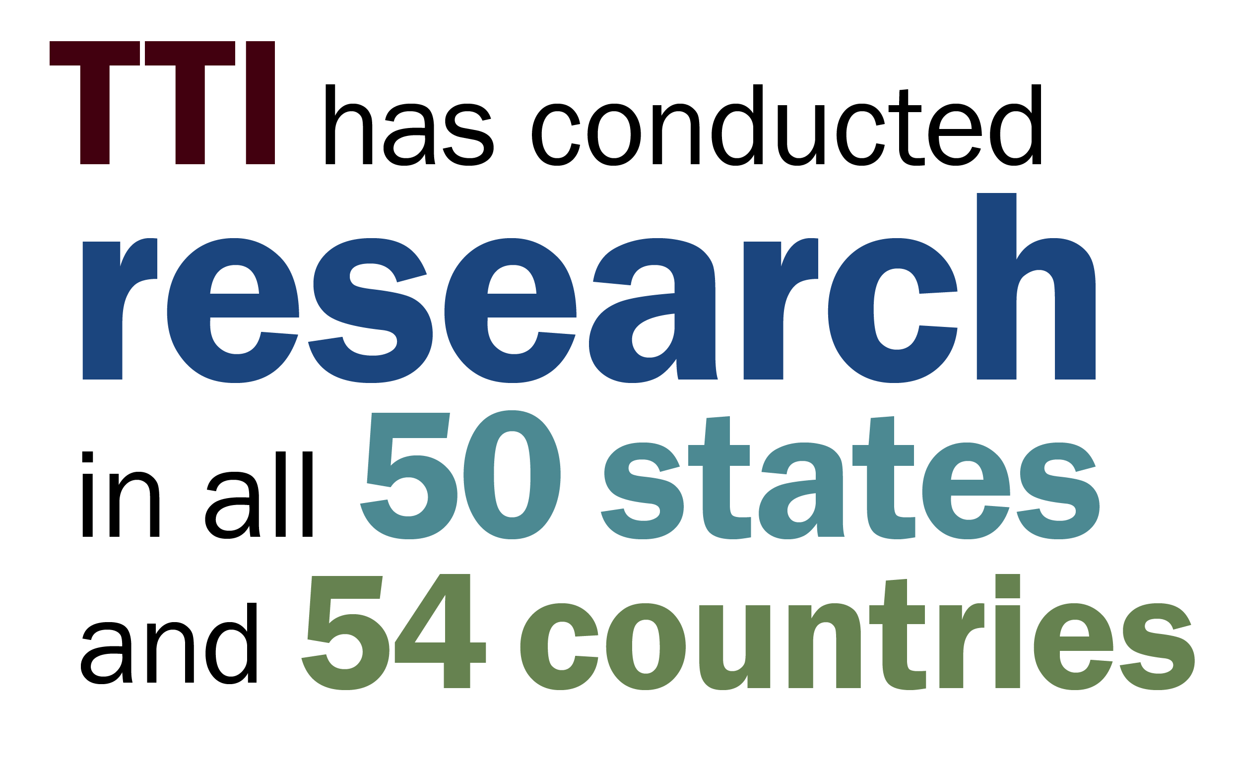 TTI has conducted research in all 50 states and 54 countries