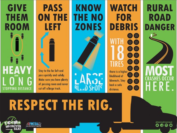 Respect the Rig outreach campaign banner: Give them room (heavy equals long stopping distance); Pass on the left (stay to the far left and pass quickly and safely); Know the no zones (large blind spots); Watch for debris (with 18 tires there is a higher likelihood of blowouts); and Rural road danger (most crashes occur here).